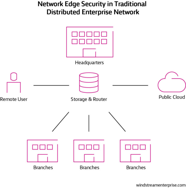 network-edge-security-sase-changes-the-game